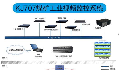 煤矿视频监控,守护安全生产的“千里眼”