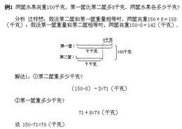 奥数题视频讲解,揭秘数学难题解题思路与技巧