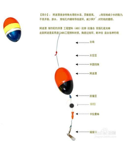 海竿怎么用视频,轻松掌握垂钓技巧视频概述