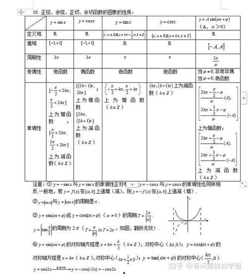 三角函数视频讲解,揭秘三角学的奥秘与应用
