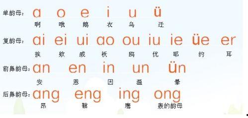 复韵母的视频,探索复韵母的音韵奥秘