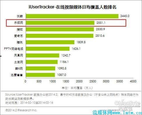 视频网站排行,流量巅峰谁主沉浮？