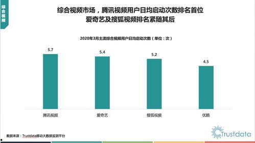 视频网站排行,流量巅峰谁主沉浮？