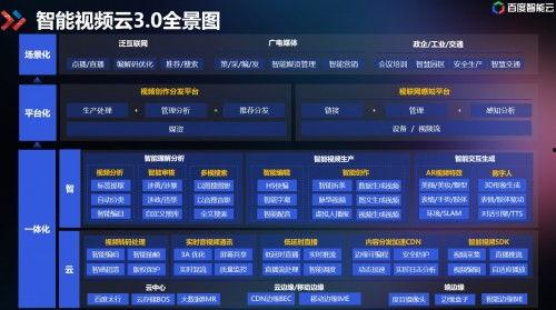 视频云解析,解锁高效视频处理与传输新篇章