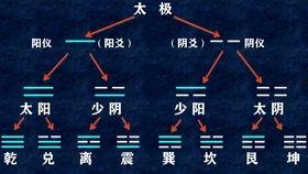 六爻讲解视频,视频课程精华概述