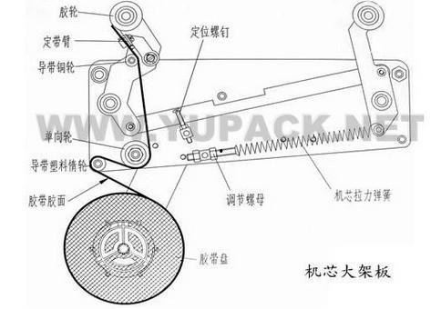 封箱器使用方法视频